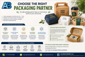 Choose the Right Packaging Partner