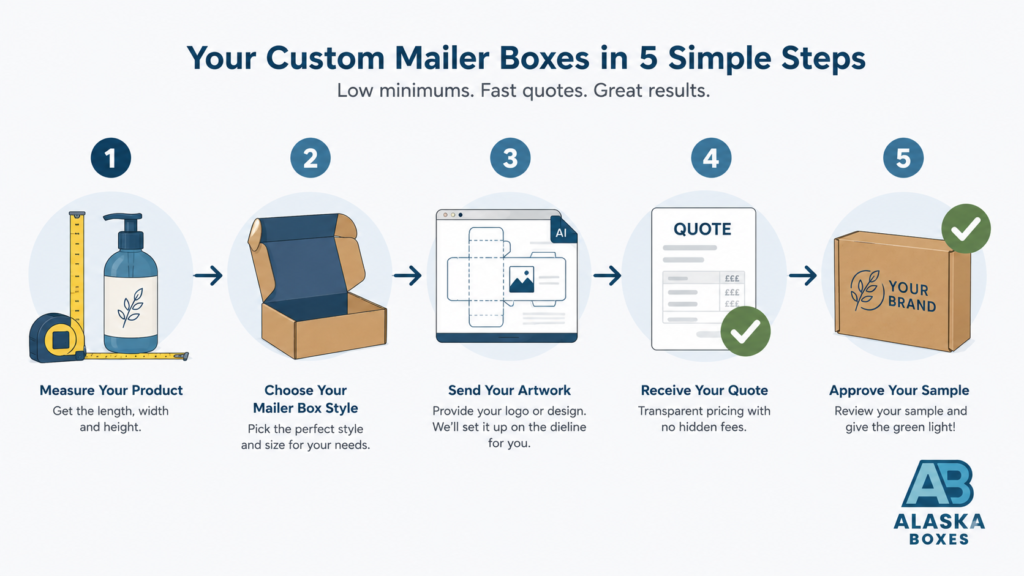 Five-step guide to ordering custom mailer boxes in small quantities